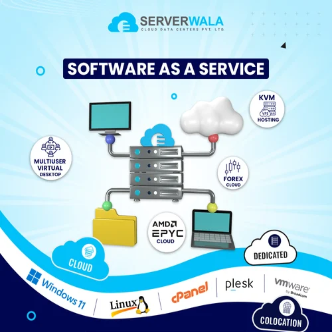 Software As A Service Saas