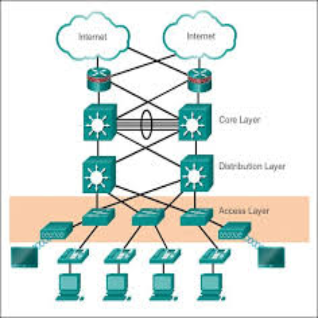 Network Design Services