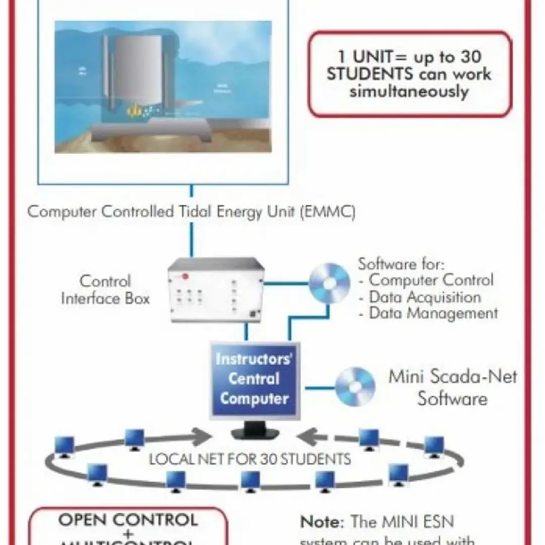 Computer Controlled Tidal Energy Unit Advanced Renewable Energy Solution