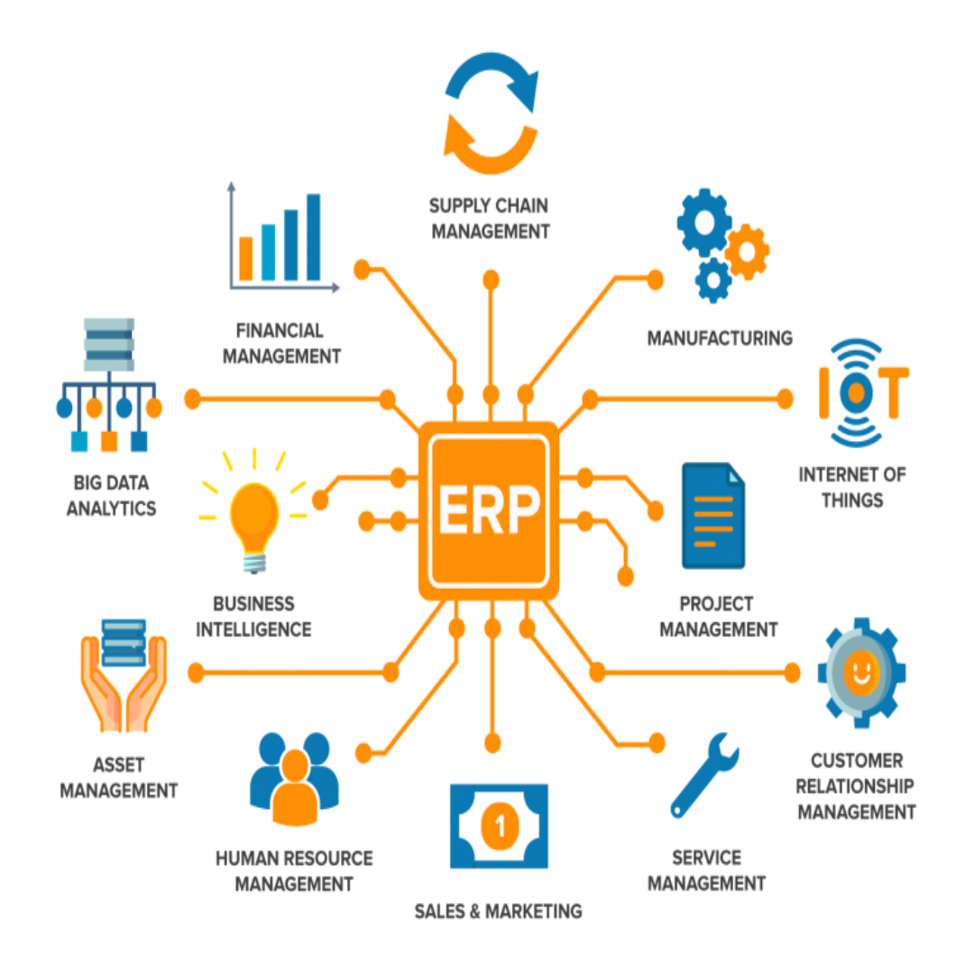 ERP Software UAE – Enterprise Resource Planning System