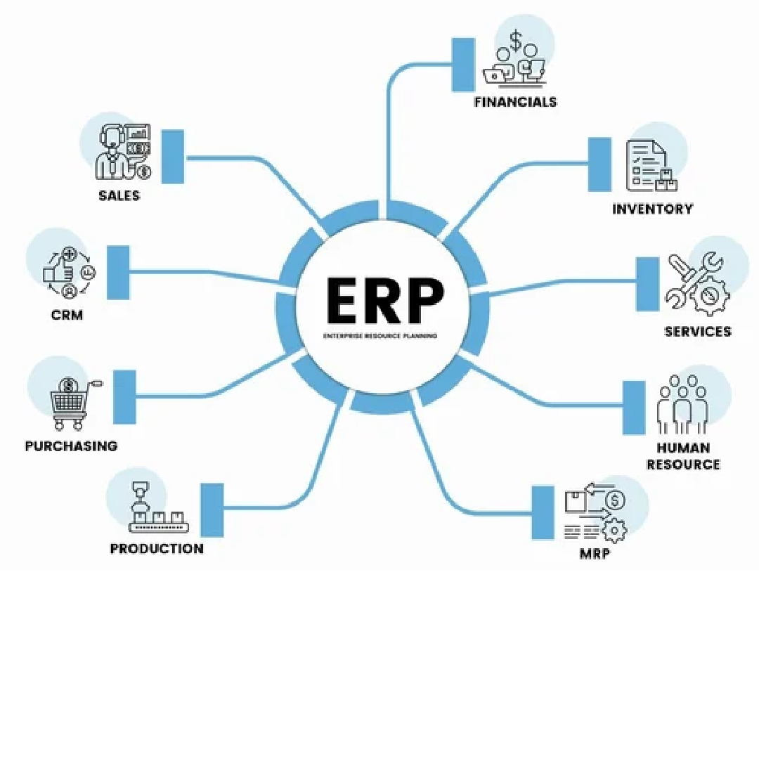 Enterprise Resource Management System
