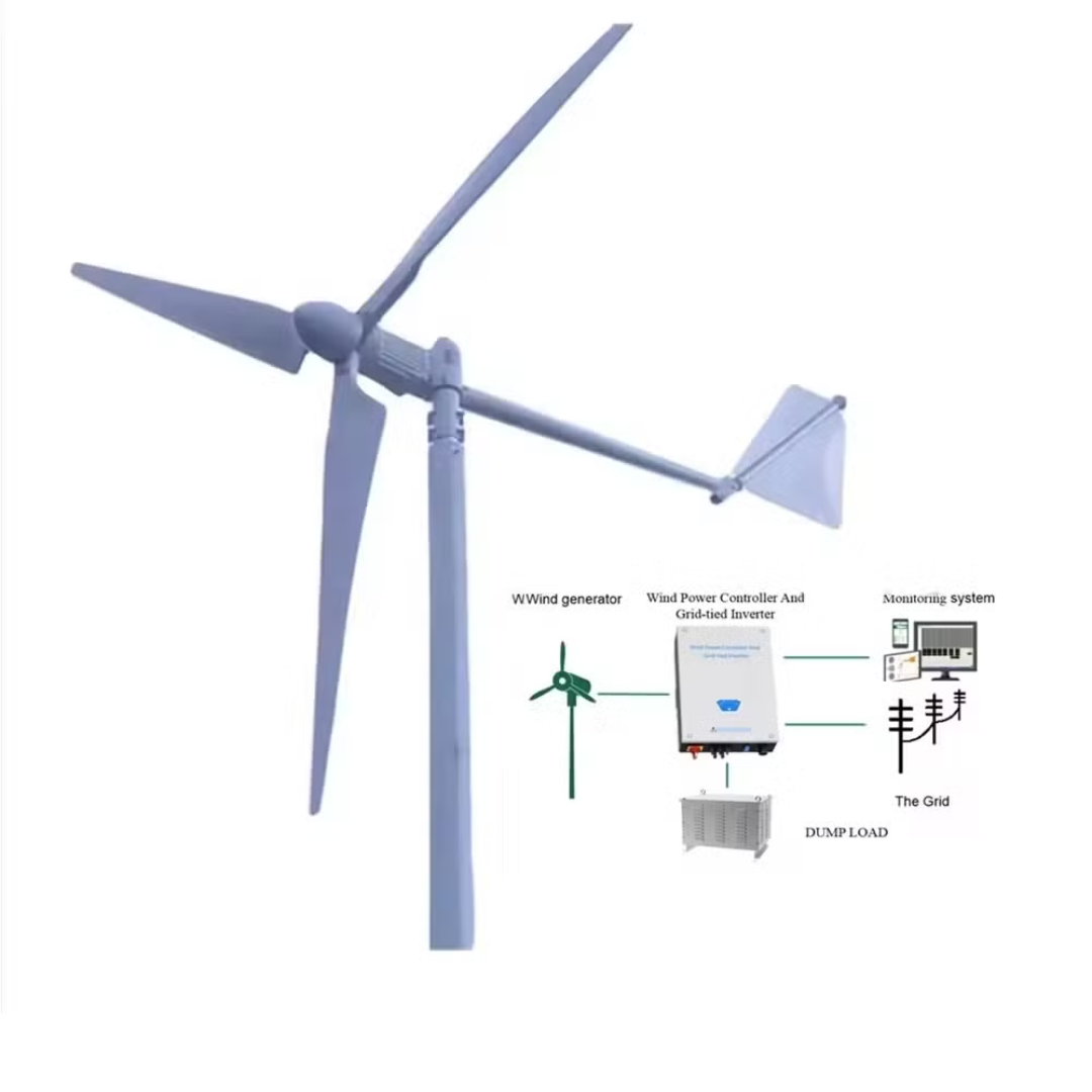 Grid-Tied Wind Systems For Renewable Energy Solutions
