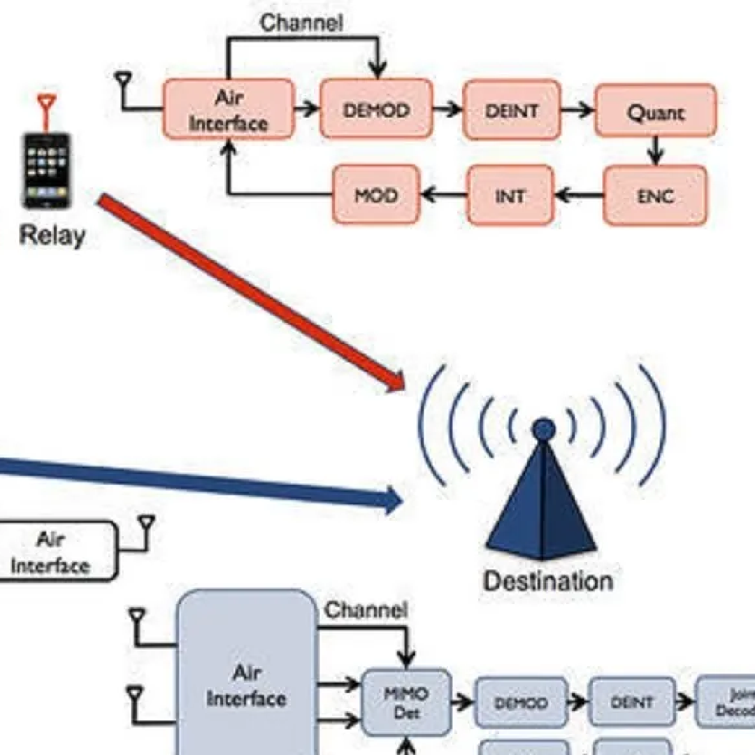 Wireless Communication Systems - Seamless Connectivity