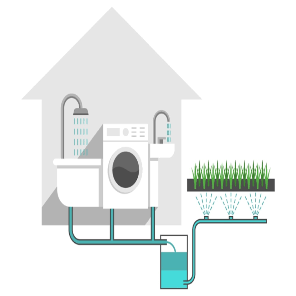 Greywater Recycling Systems