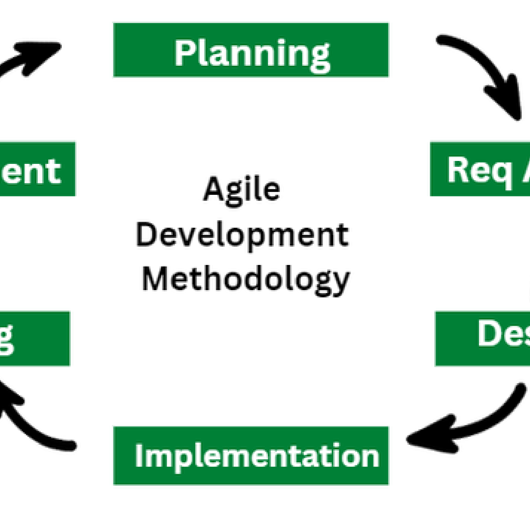 Agile Development