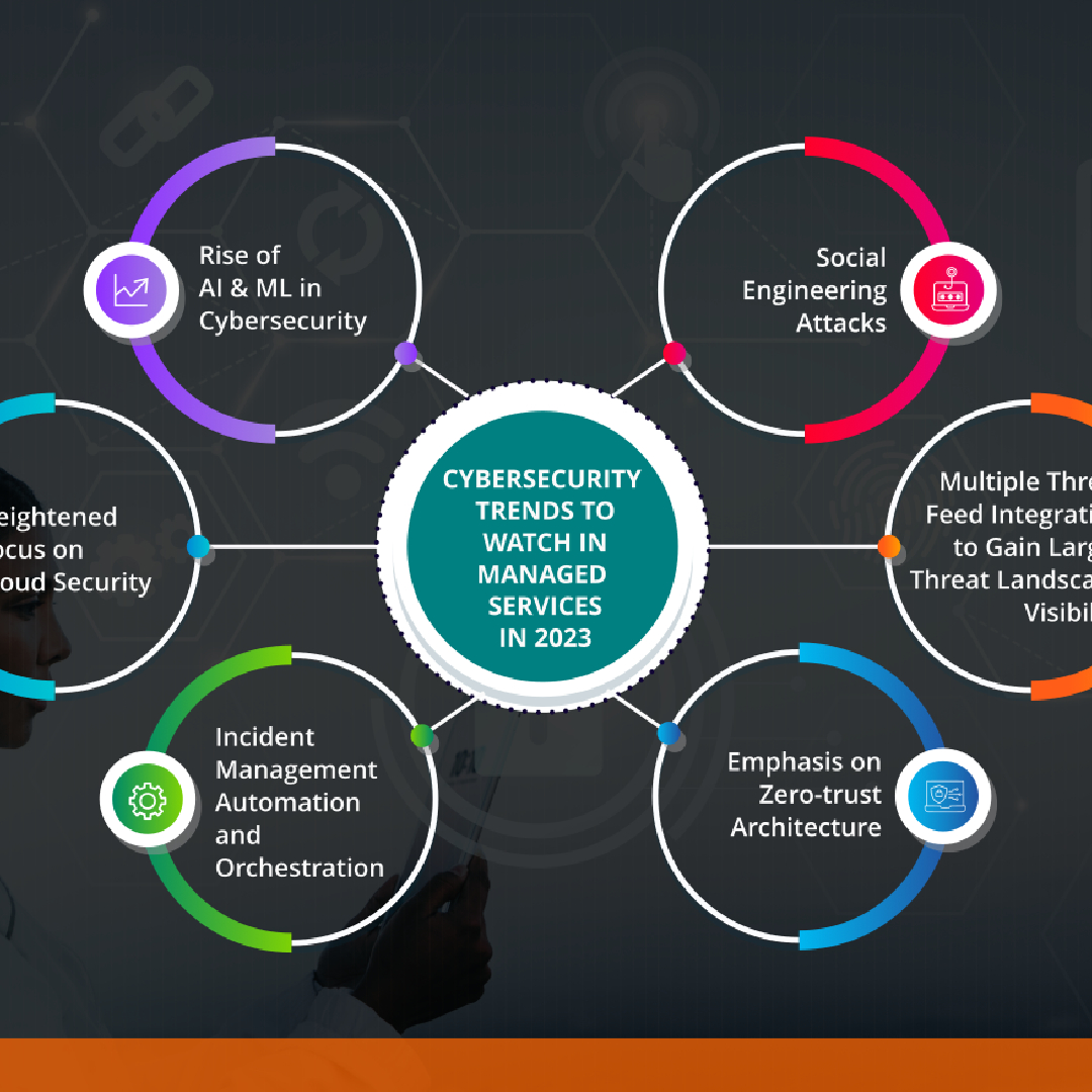 Cybersecurity Services