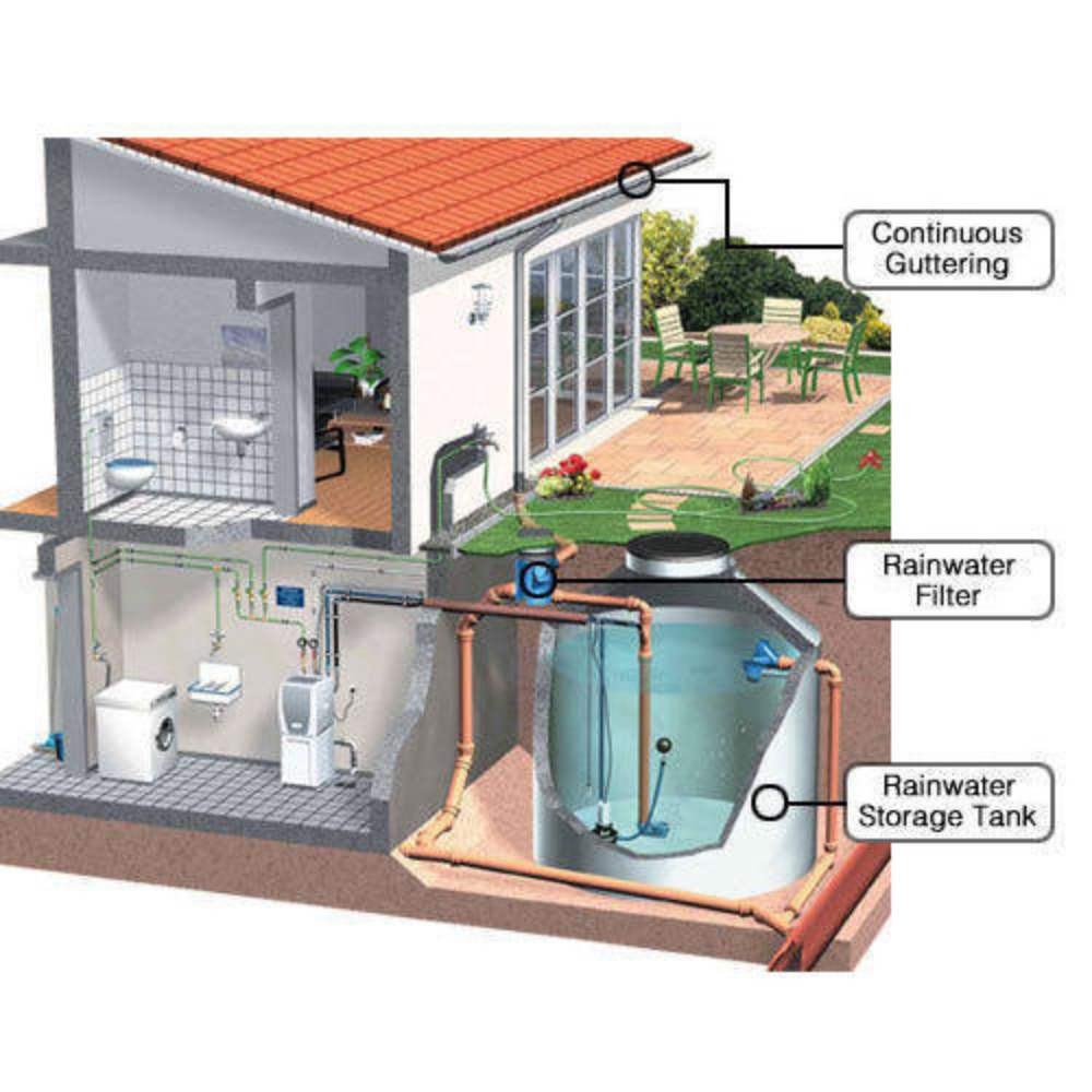 Rainwater Harvesting Systems