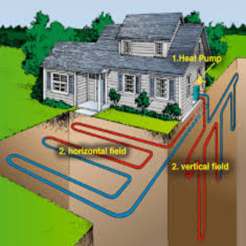 Geothermal Systems