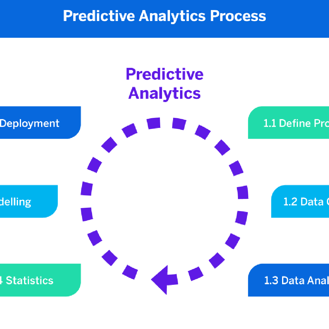 Predictive Analytics