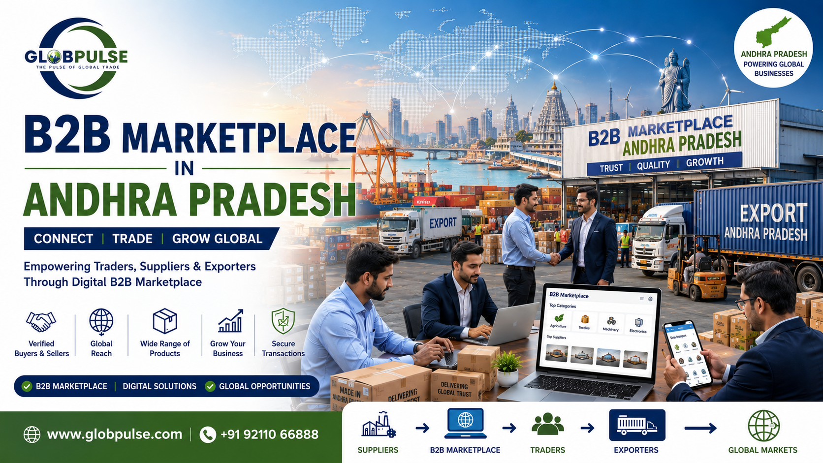 B2B Marketplace in Andhra Pradesh — Complete Business Guide 2026