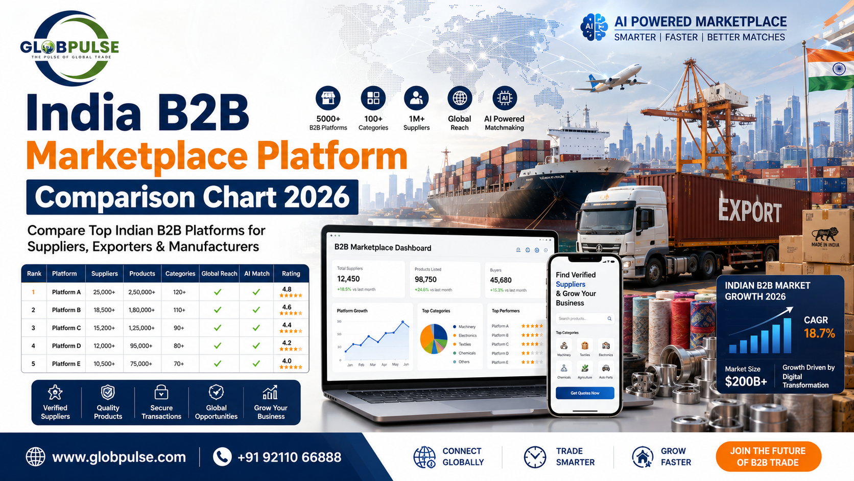 India B2B Marketplace: Best Platforms to Grow Your Business Fast
